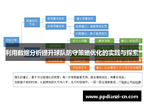 利用数据分析提升球队防守策略优化的实践与探索