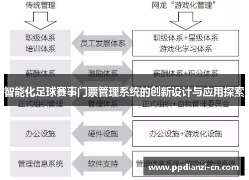 智能化足球赛事门票管理系统的创新设计与应用探索