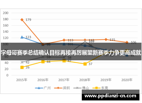 字母哥赛季总结确认目标再接再厉展望新赛季力争更高成就