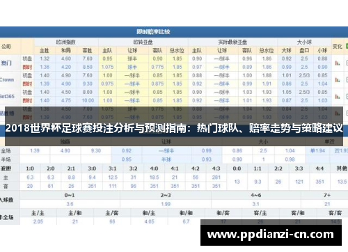 2018世界杯足球赛投注分析与预测指南：热门球队、赔率走势与策略建议