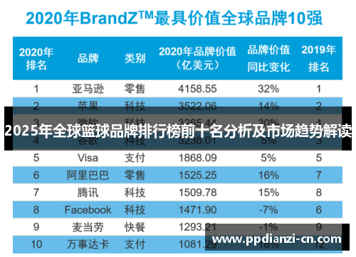 2025年全球篮球品牌排行榜前十名分析及市场趋势解读