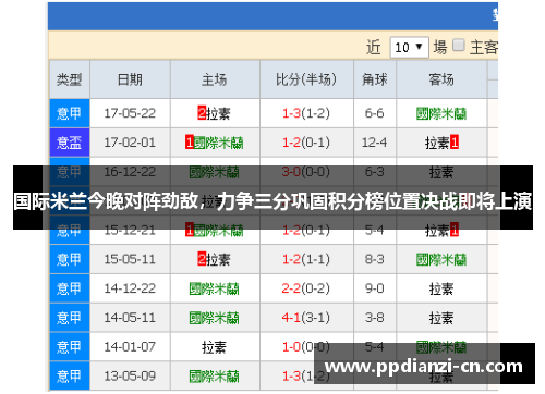 国际米兰今晚对阵劲敌，力争三分巩固积分榜位置决战即将上演