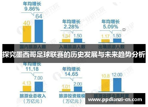 探究墨西哥足球联赛的历史发展与未来趋势分析