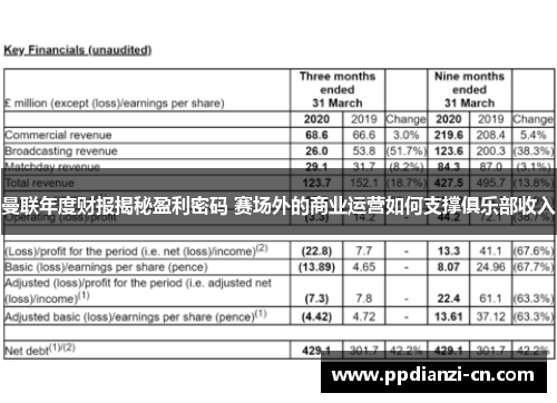 曼联年度财报揭秘盈利密码 赛场外的商业运营如何支撑俱乐部收入