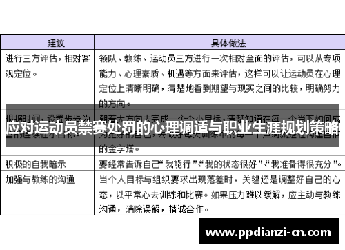 应对运动员禁赛处罚的心理调适与职业生涯规划策略