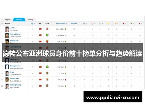 德转公布亚洲球员身价前十榜单分析与趋势解读