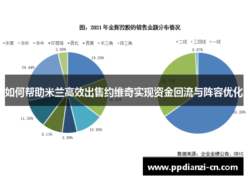 如何帮助米兰高效出售约维奇实现资金回流与阵容优化
