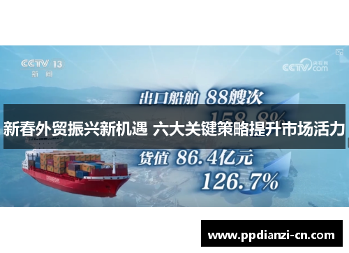 新春外贸振兴新机遇 六大关键策略提升市场活力