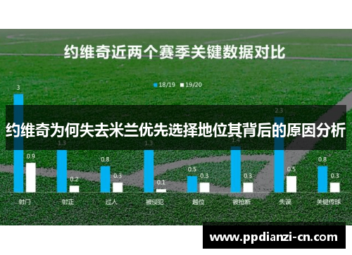 约维奇为何失去米兰优先选择地位其背后的原因分析