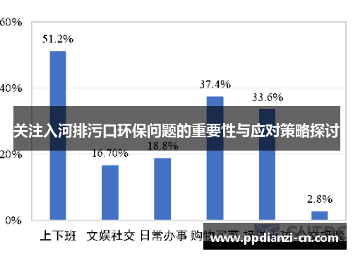 关注入河排污口环保问题的重要性与应对策略探讨